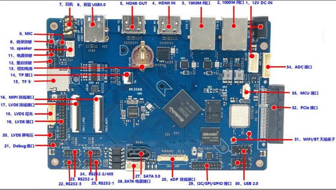 Rk3568 Industrial control development board interface.jpg