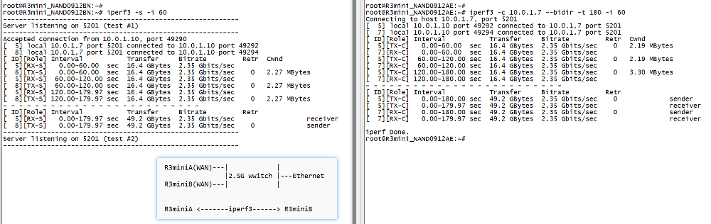 R3mini-iperf3-WAN.png