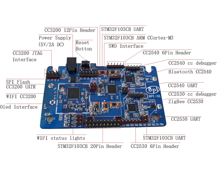 BPI-g1 interface.png