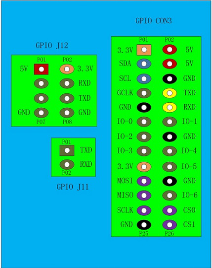 BPI-M1 all pin.png