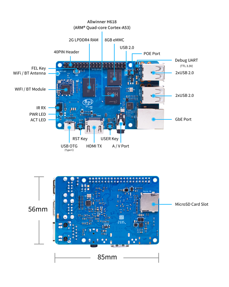 BPI-M4 Berry interface.jpg