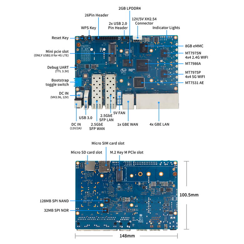BPI-R3 interface 750.jpg