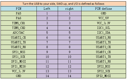 NB-IOT pin define.png