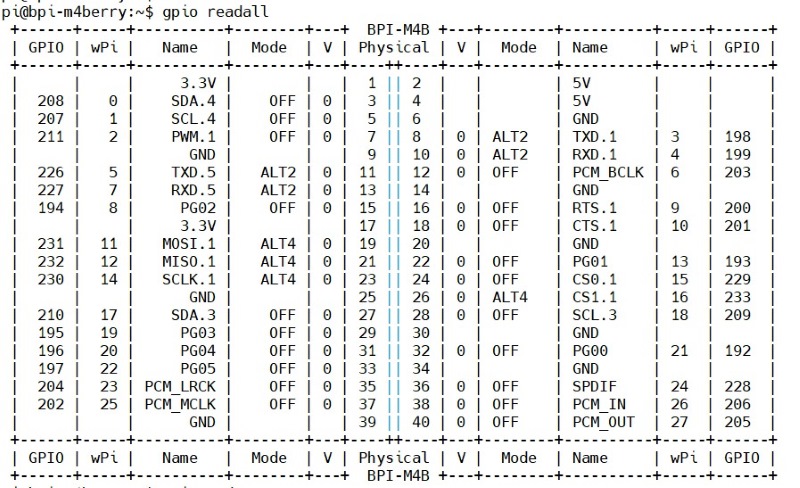 M4 Berry gpio.jpg