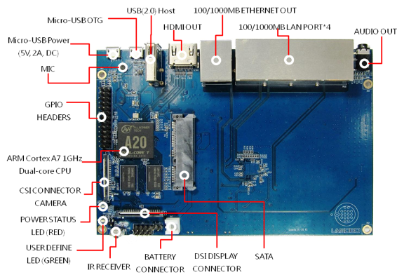 BPI-R1 front.png