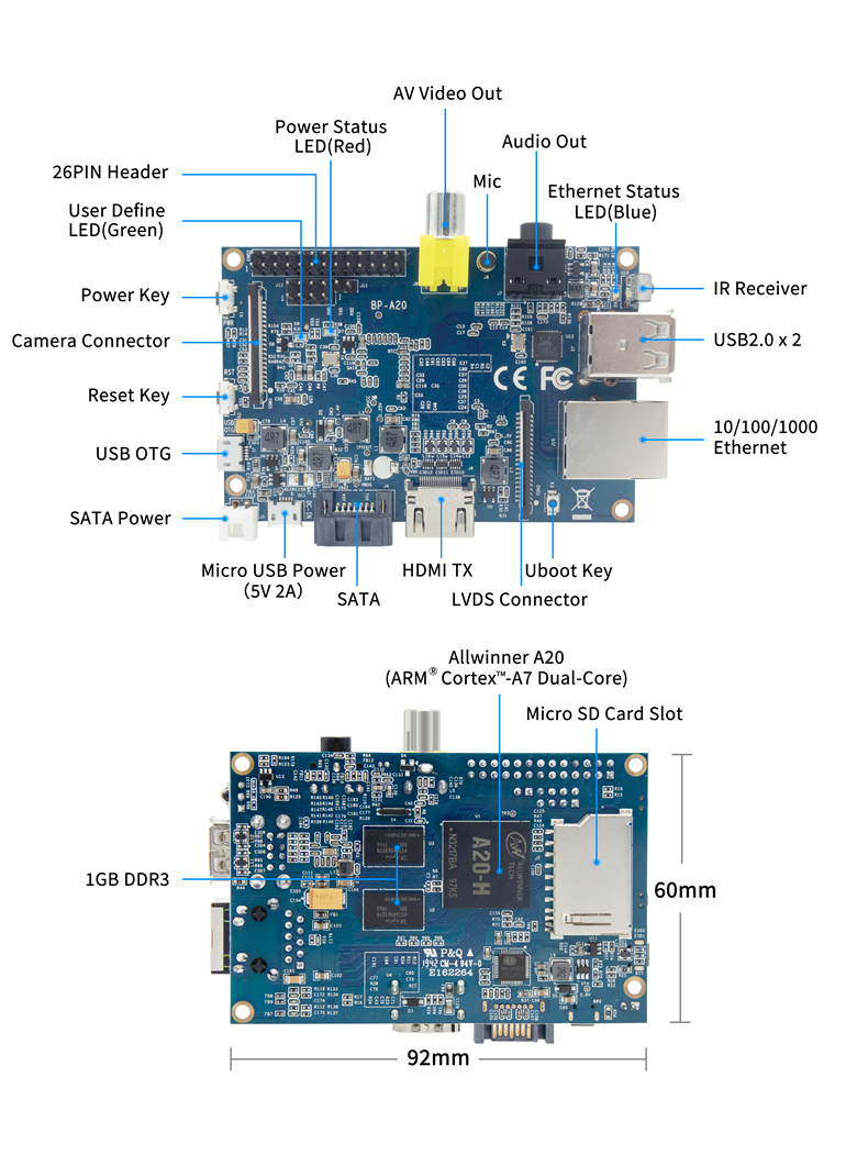 BPI-M1 interface.jpg