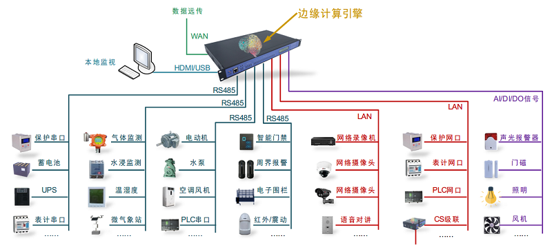 工业控制网关解决方案.png