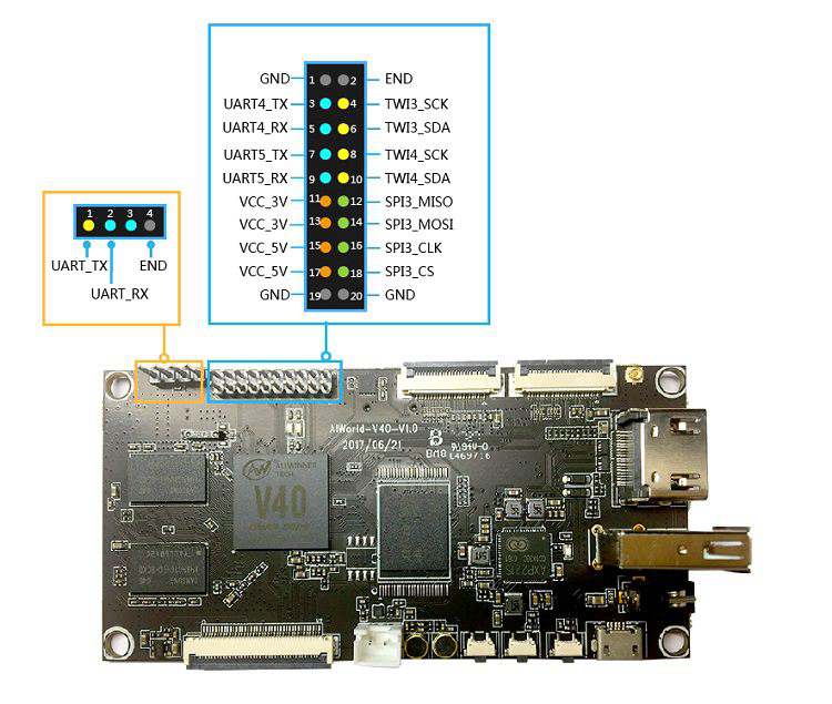 AIWorld gpio.jpg