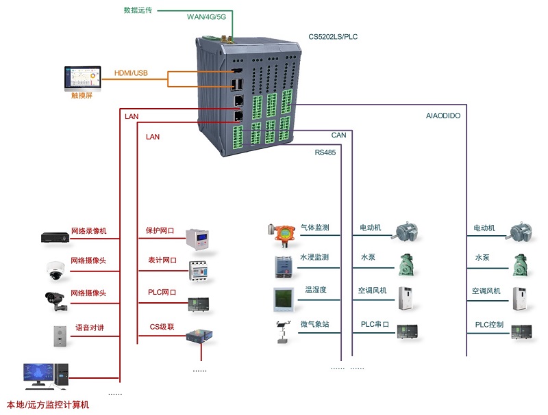 Banana Pi BPI-5202 map.jpg