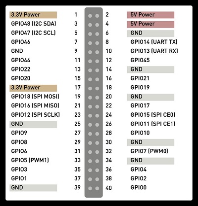 VisionFive risc-v sbc gpio.jpg