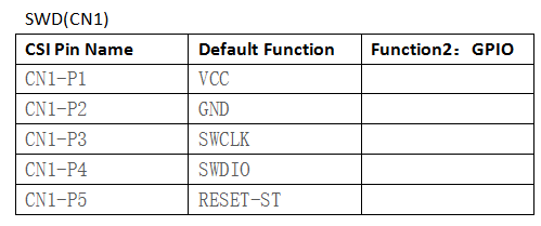 Swd pin define.png