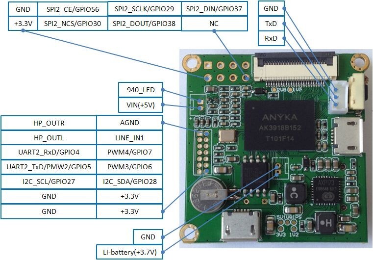 Bpi-d1 GPIO define.jpg