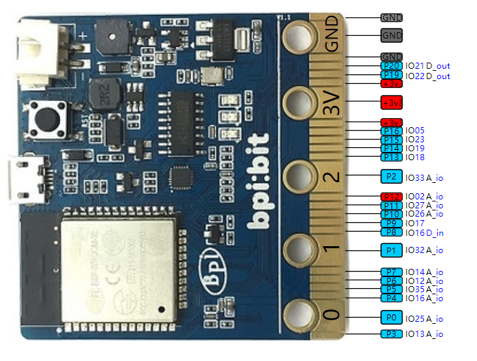 BPI-bit edge gpio.png