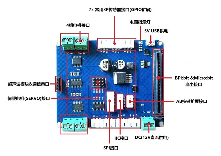 BPI-bit robot baord 接口示意.JPG