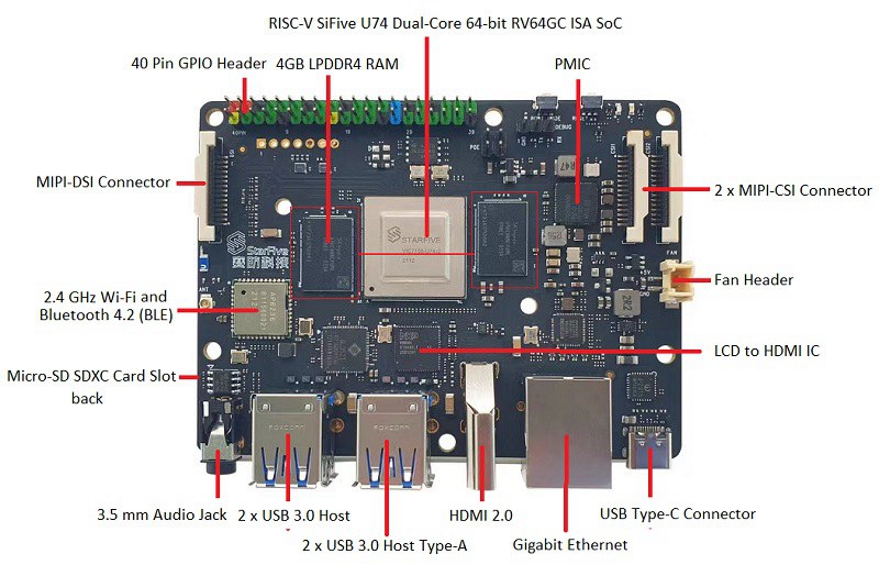 File:VisionFive risc-v sbc interface.jpg