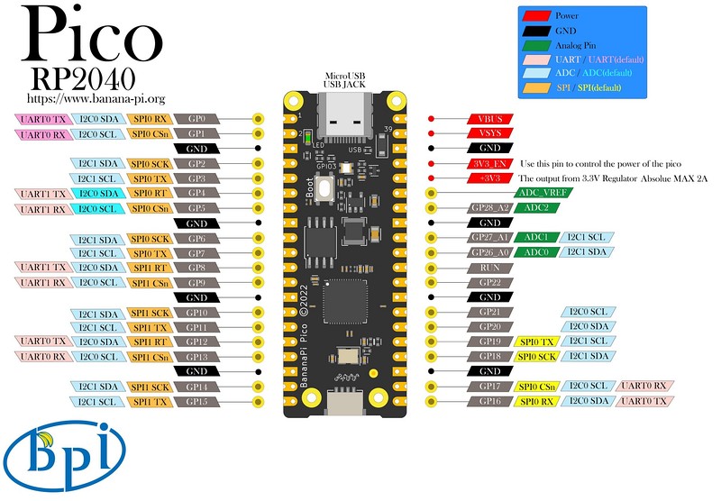 BPI-Pico-RP2040-V0.2-IO 800.jpg