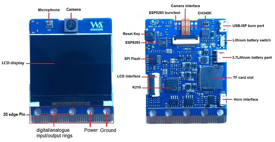 BPI-AI interface.JPG