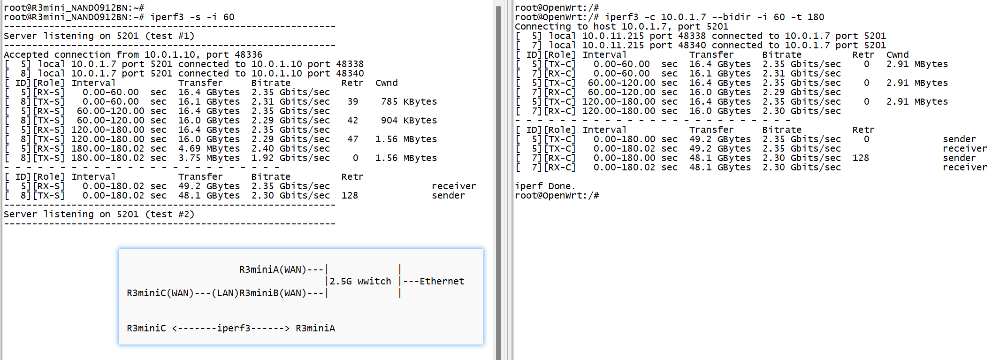 R3mini-iperf3-Switch.png