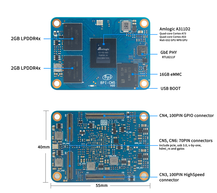 Banana Pi BPI-CM5 interface.jpg