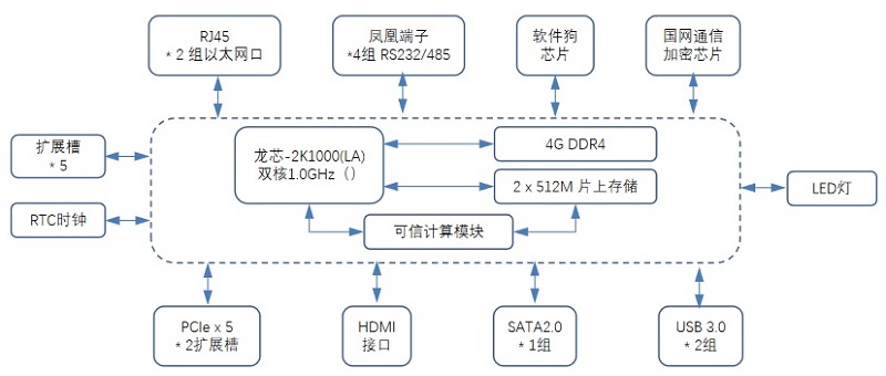 Banana Pi BPI-5202 log.jpg