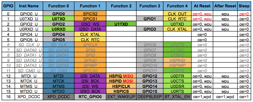 Pin functions.png