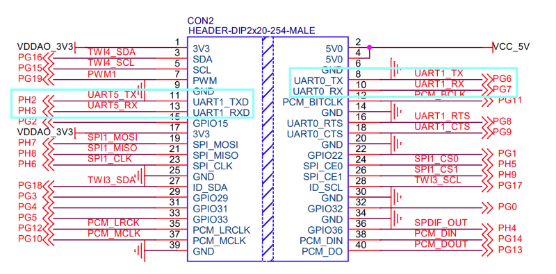 M4 Berry gpio uart.png