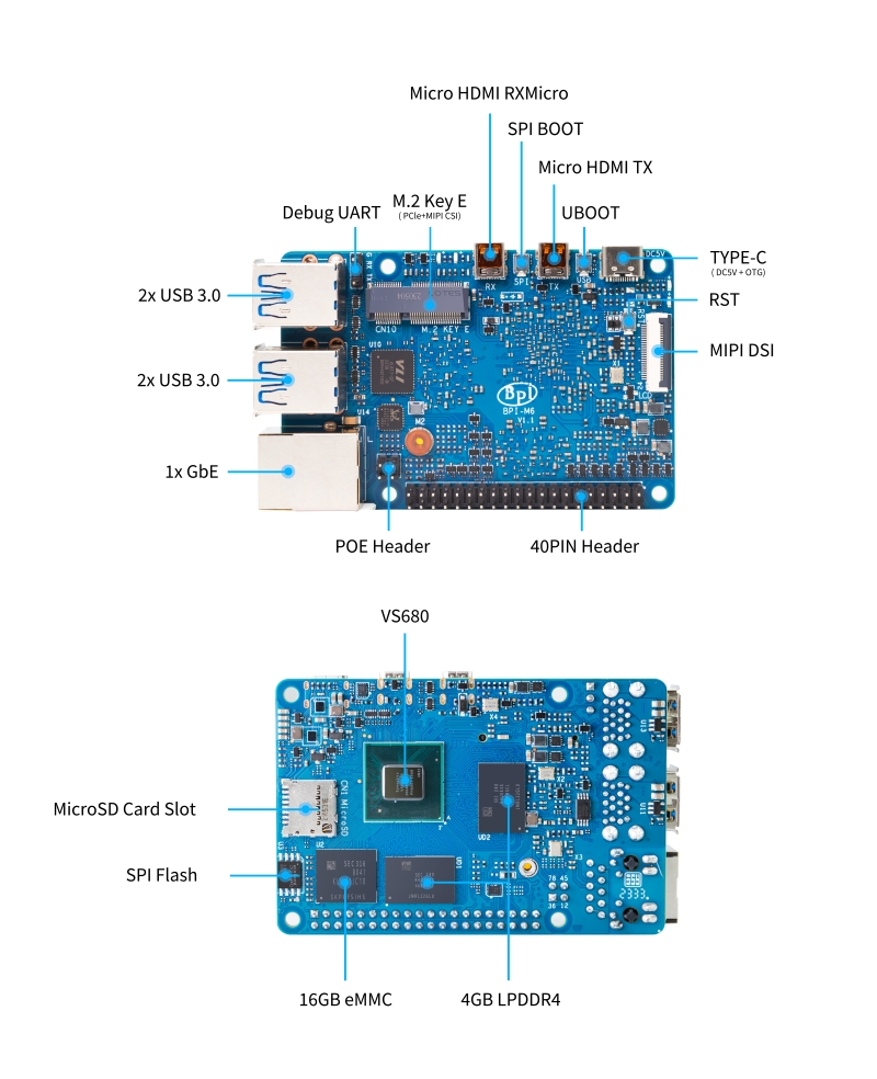 Banana Pi BPI-M6 interface.jpg