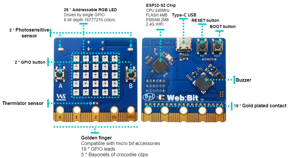 Bpi bit v2 interface en.jpg