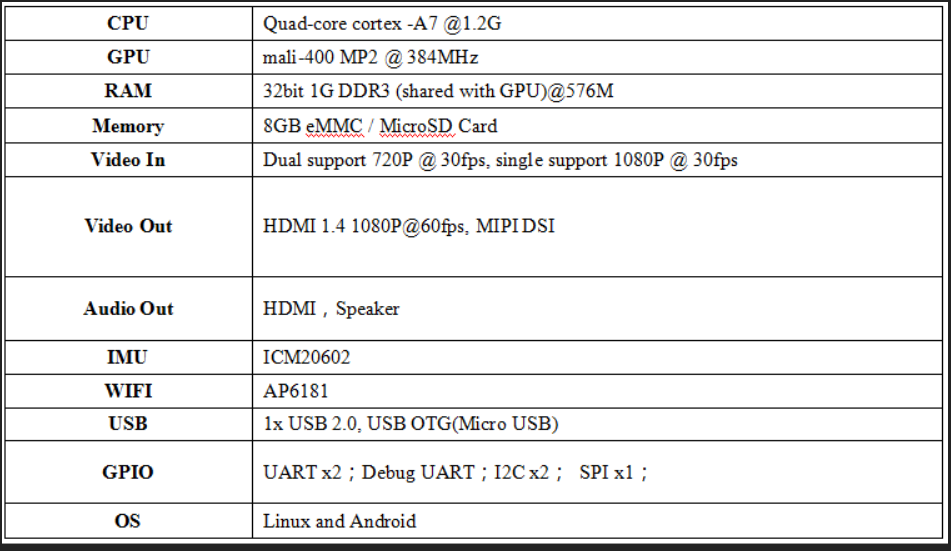 Aiworld v1 spec.png