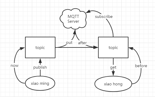 Mqttprocess.png