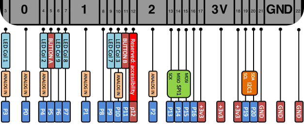 Bpi bit gpio detail-05.jpg