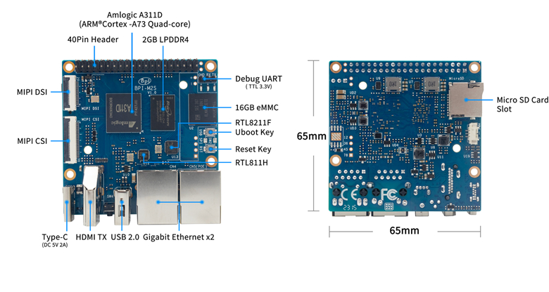 Banana Pi BPI-M2S interfact.jpg