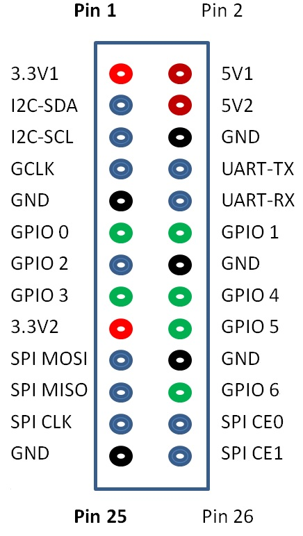BPI-M1 26 pin.png