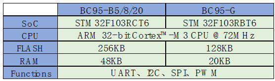 Quectel 3.png
