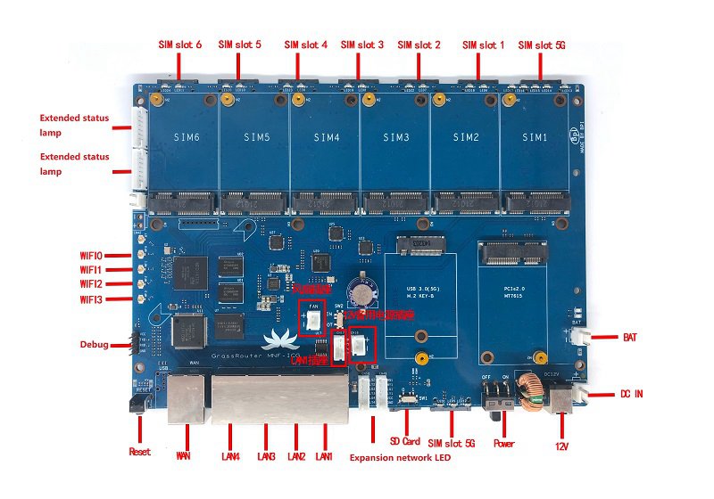 File:Banana Pi bpi 7622 6 card interface.jpg