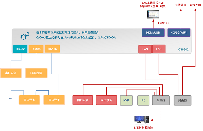 Industrial computer zh 5.png