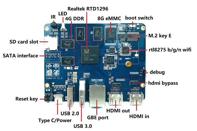 File:RTD 1296 design interface.JPG