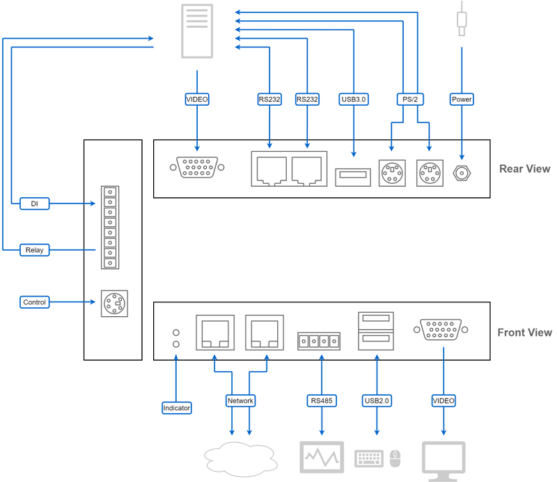 Banana Pi BPI-KVM 5.png