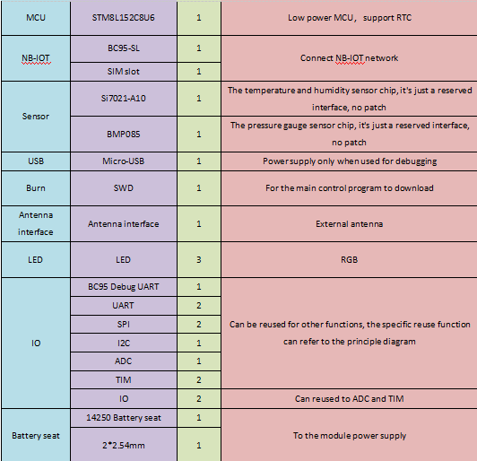 NB-IOT spec.png