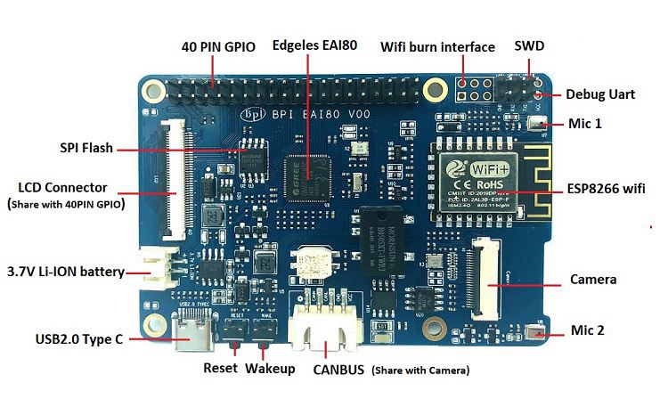 File:Banana PI BPI-EAI80 interface 750.JPG