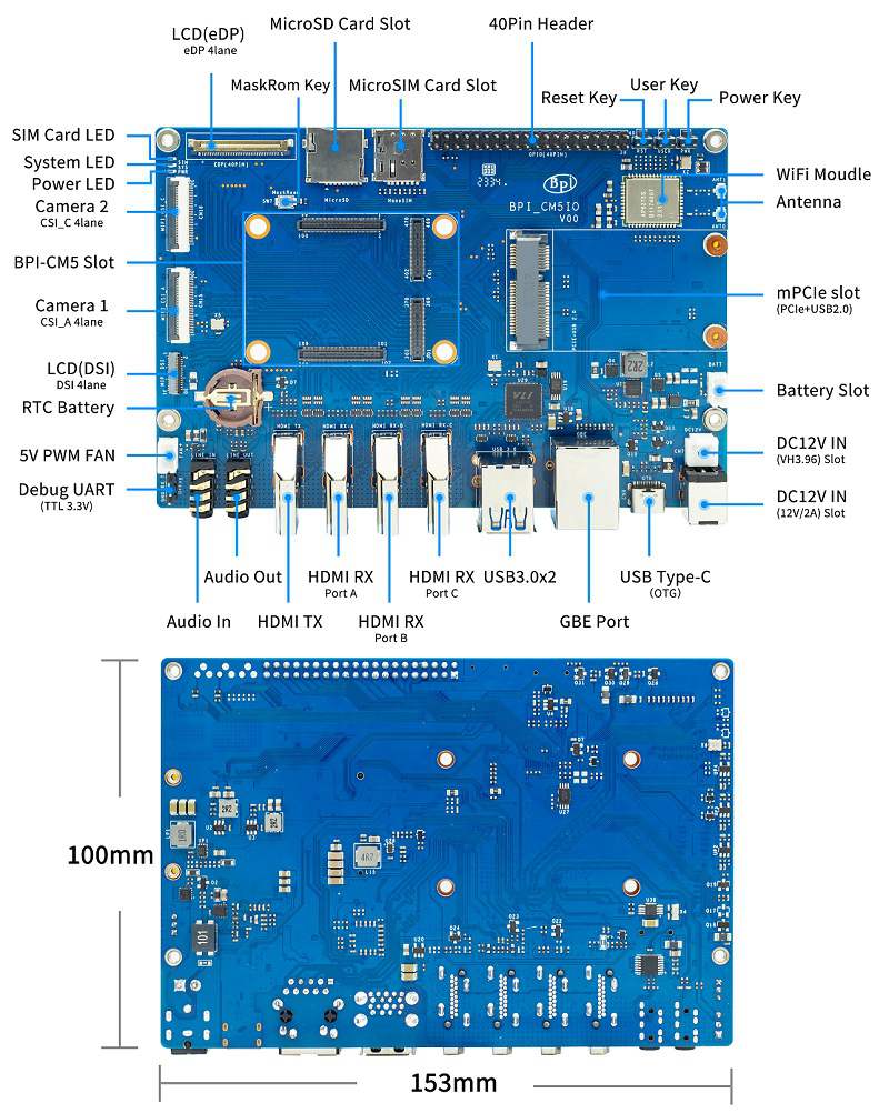 Banana pi BPI-CM5 IO Interface.jpg