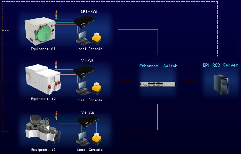 File:Banana Pi BPI-KVM 4.jpg