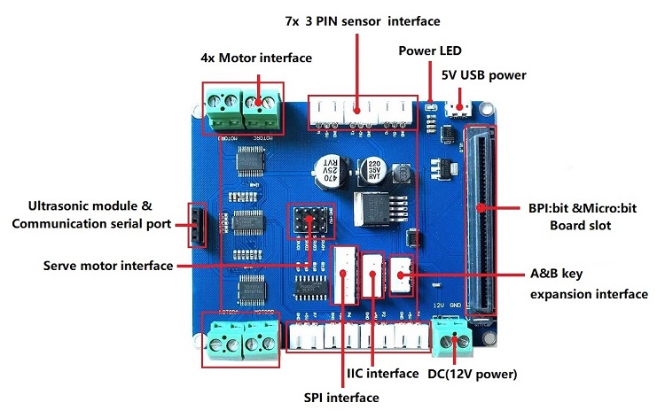 BPI-bit robot baord interface.JPG