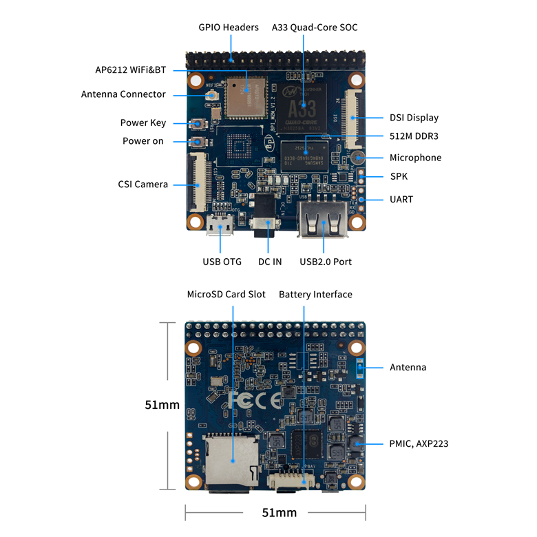 BPI-M2 magic interface.jpg