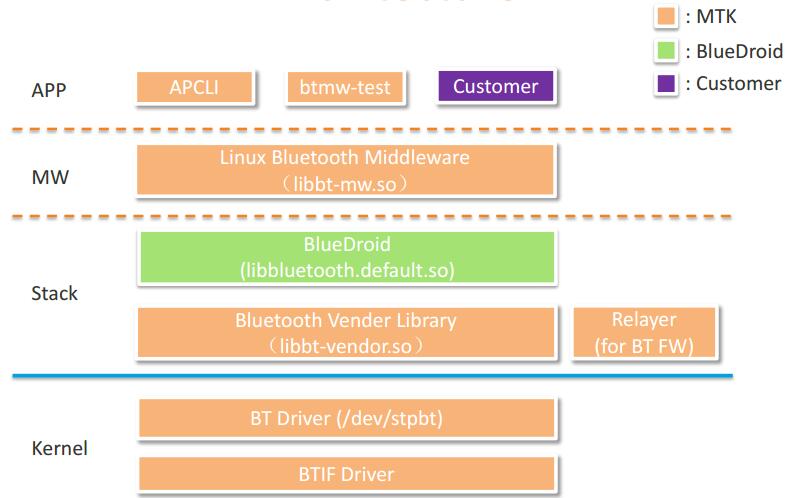 R64 BT Arch.jpg