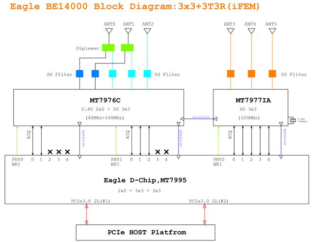 BE14-Block Diagram.jpg