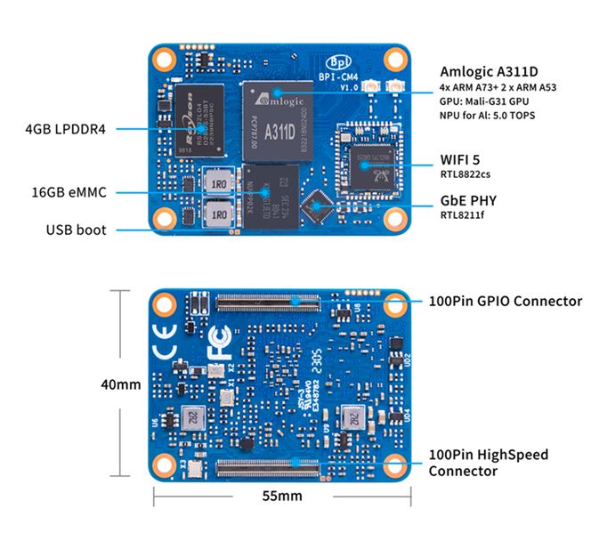 File:Banana Pi BPI-CM4 interface .jpg