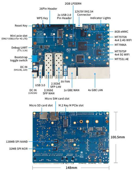 File:Banana Pi BPI-R3 interface.jpg