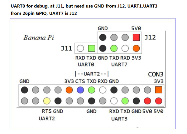 M1 uart pins.png