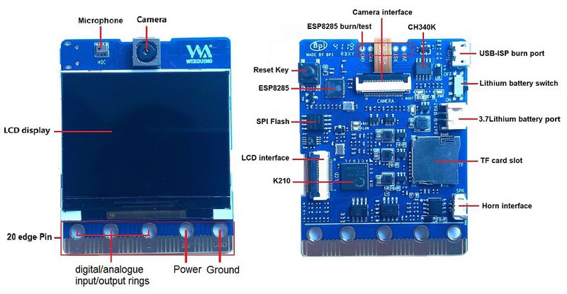 File:BPI-AI interface.JPG